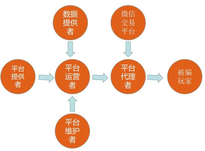 欧宝娱乐PG电子与区块链技术融合观察：透明化、资产确权与未来生态