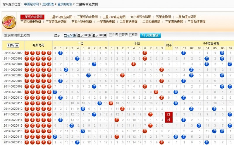 欧宝娱乐时时彩走势回顾与前瞻：数据分析如何优化投注策略？