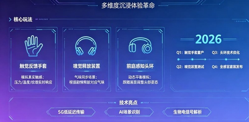 欧宝娱乐未来瞻望：PG电子在2026年将推出哪些VR感官联动的电子新玩法？