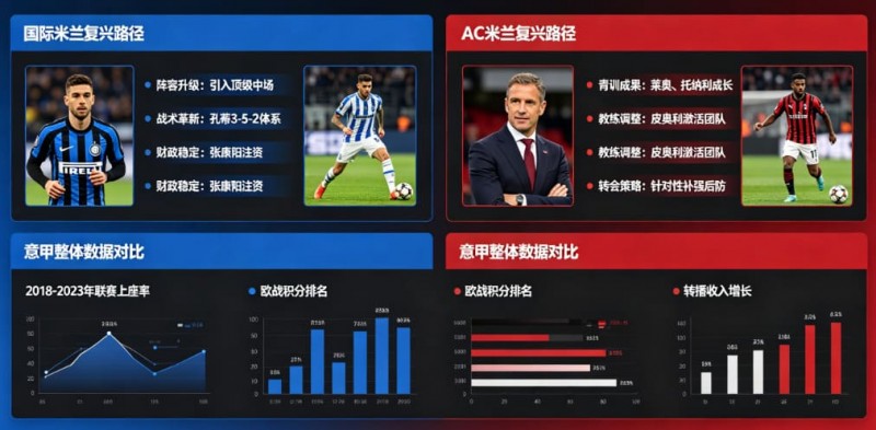 欧宝娱乐意甲联赛重回巅峰？米兰双雄的复兴之路分析