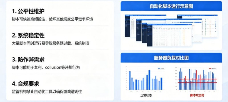 欧宝娱乐在线娱乐场风控：为什么平台会禁止使用自动化投注脚本？