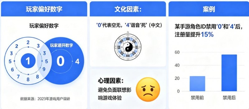 欧宝娱乐数字心理学：为什么玩家总喜欢避开“0”和“4”？