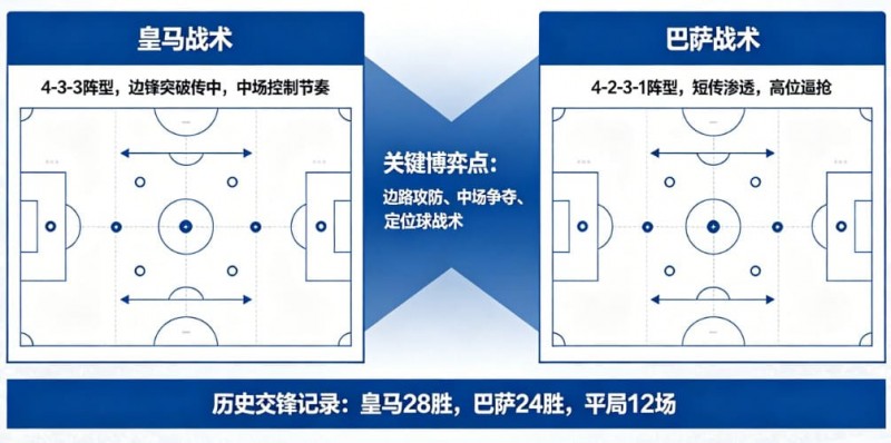 欧宝娱乐西甲德比战分析：皇马 vs 巴萨的战术博弈