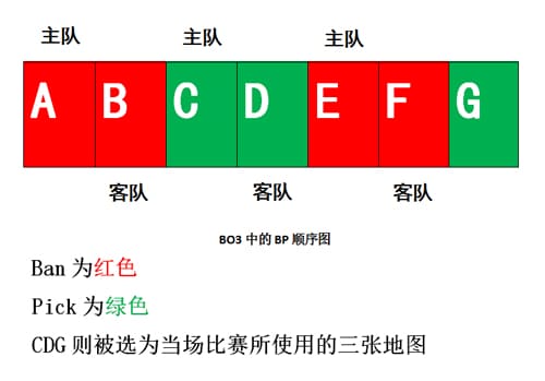 欧宝娱乐BO3与BO5赛制深度解析：稳定性、战术深度与爆冷概率的较量