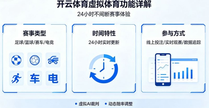 欧宝娱乐详解开云体育的虚拟体育功能：24小时不间断的赛事