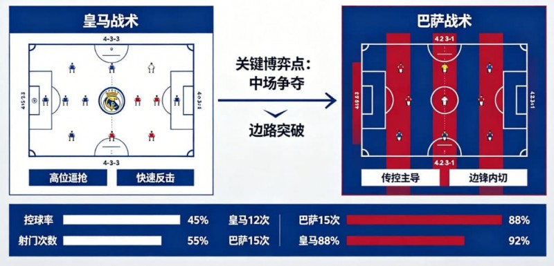 欧宝娱乐西甲德比战分析：皇马 vs 巴萨的战术博弈