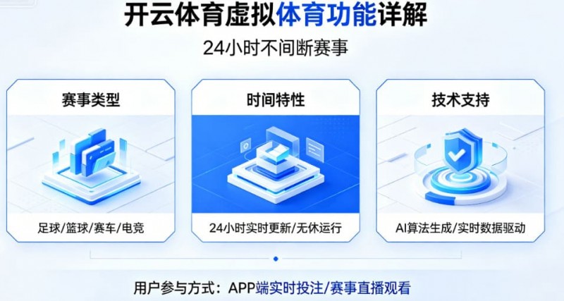 欧宝娱乐详解开云体育的虚拟体育功能：24小时不间断的赛事